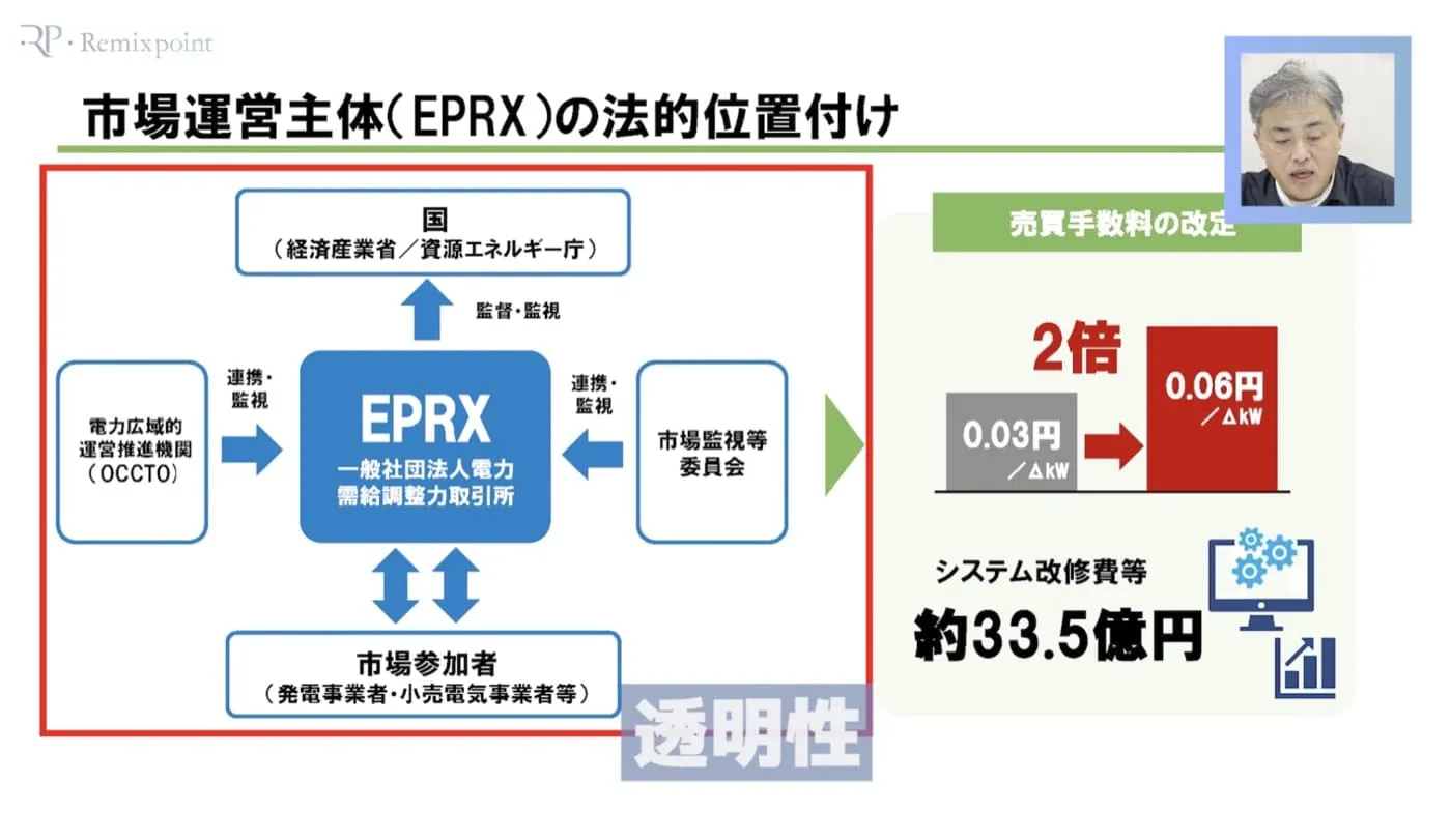 システム改修費・手数料改定・適用日のまとめ