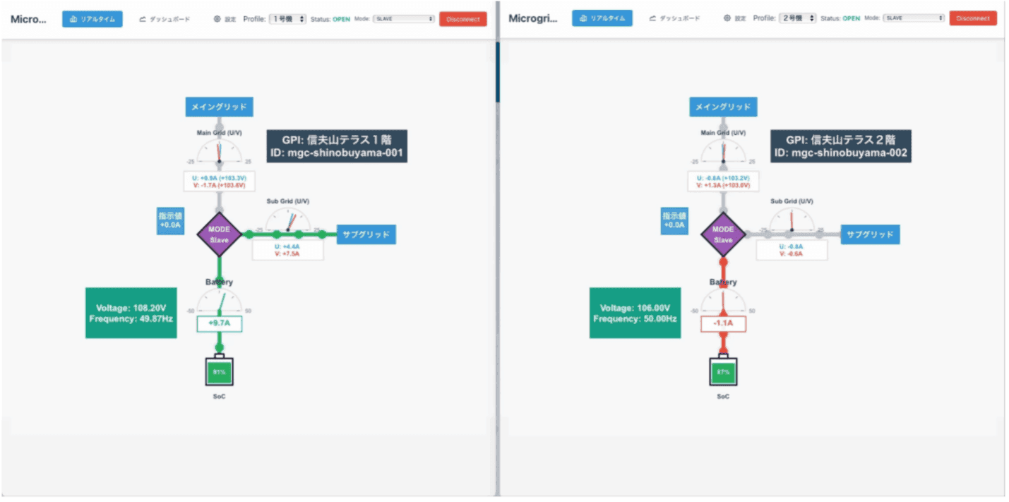 発明に至る道を示すロードマップ資料