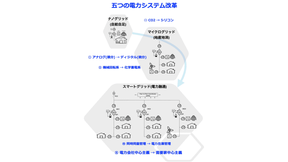 ピーク時の電力を示すグラフ(再掲)