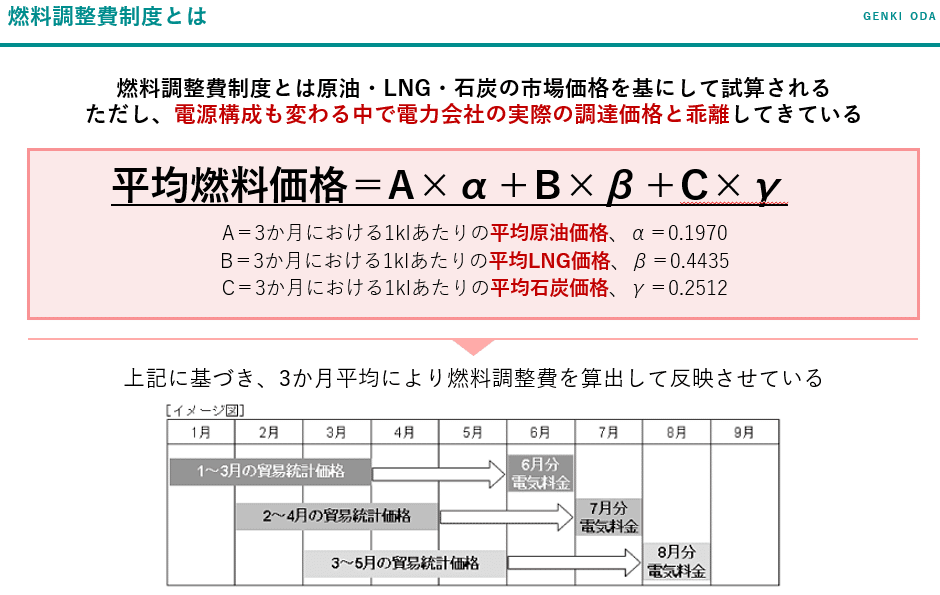 燃料調整費の算定方式(原油・LNG・石炭の市場価格ベース、3カ月平均)